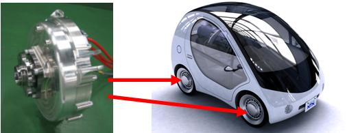 Photo: In-Wheel Motor System for EV Commuter