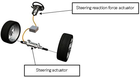 Photo: Steering System for Steer-by-Wire