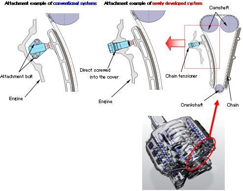 Photo: Self-mounting type chain tensioner
