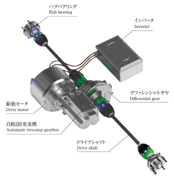 Photo: One Motor Type Electric Vehicle Drive System