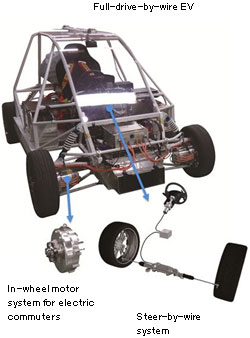 Photo: Full-drive-by-wire EV