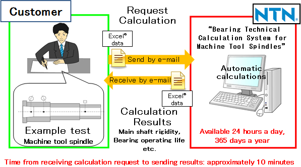 Bearing Technical Calculation System for Machine Tool Spindles
