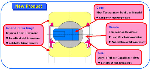 Technical Approach