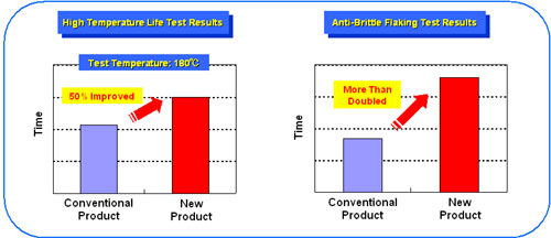 Technical Approach