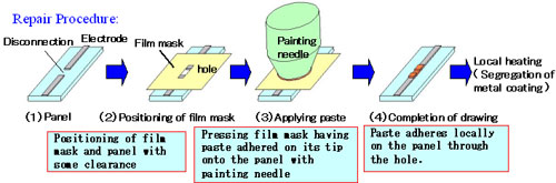 Repair Procedure