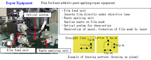 Repair Equipment