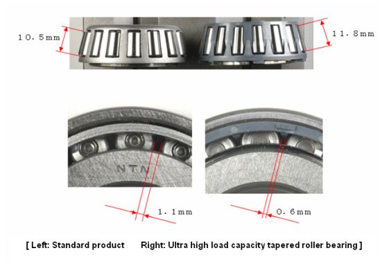 Left: Standard product Right: Ultra high load capacity tapered roller bearing