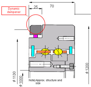 Product Cross Section