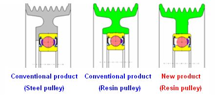 Reference: Comparison of configurations