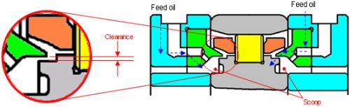 How the new MQCJ lubrication system is applied to a single row cylindrical roller bearing