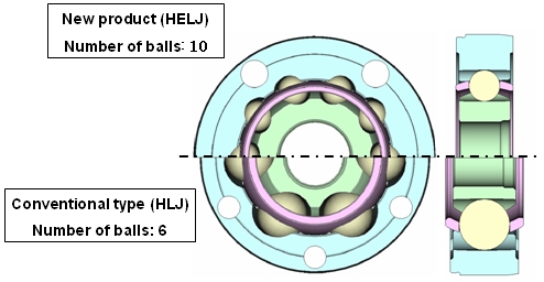 Cross-section comparison of new product and conventional type