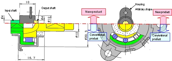 Outer diameter (unit: mm