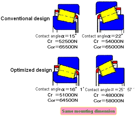 Fig.3 Same mounting dimension