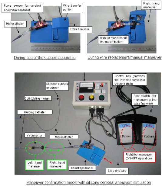 Photo of apparatus