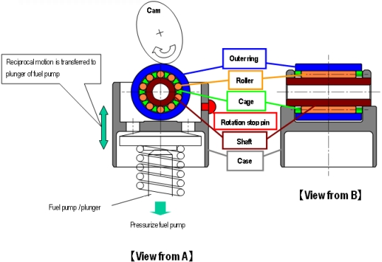 Fig : Structure and application method