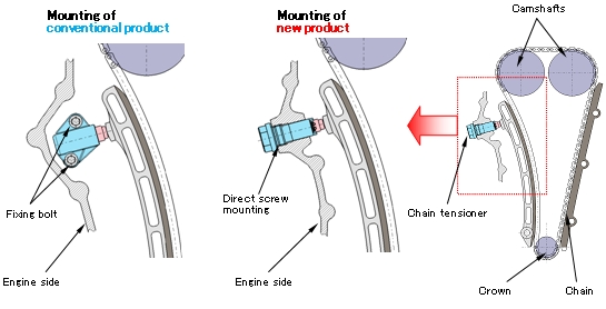 Chain shop tensioner purpose