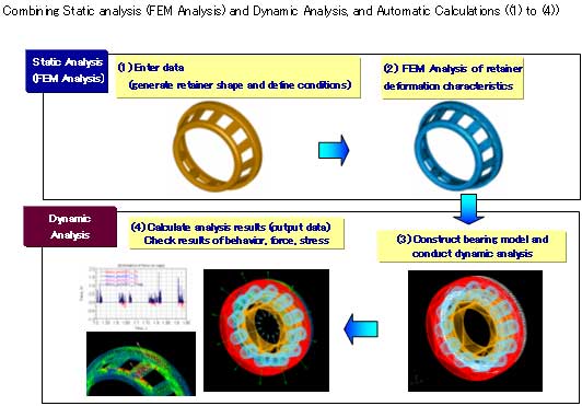 Figure: Analysis Flow