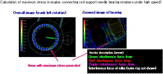 Figure: Example of Analysis