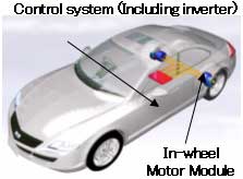 In-wheel Motor System(Case of 2 wheel (rear wheel) drive)