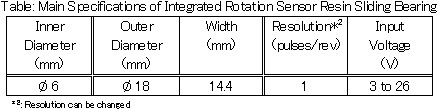 Specifications of Integrated Rotation Sensor Sliding Bearing