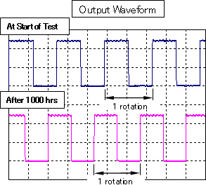 Figure: Output Waveform