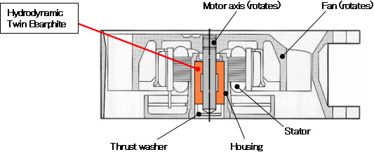 Figure: Application (example)