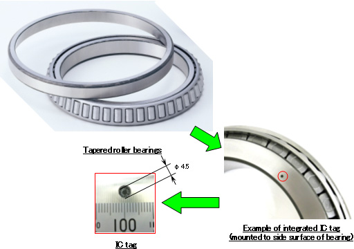 e.g.: tapered roller bearings