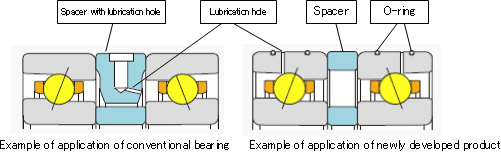 Figure: Structure and example of application