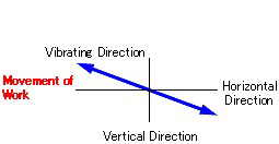 Conventional Type