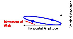 Developed Product (Elliptical Vibration Type)