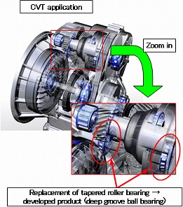 Photo: CVT application