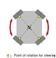 Pivot turn