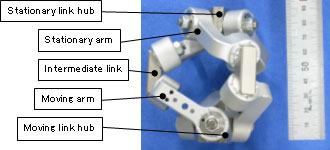 Photo : Parallel Link Angle Displacement Mechanism