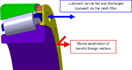 Figure: Image of filter seal