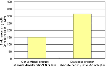 Image 2. Fatigue test results