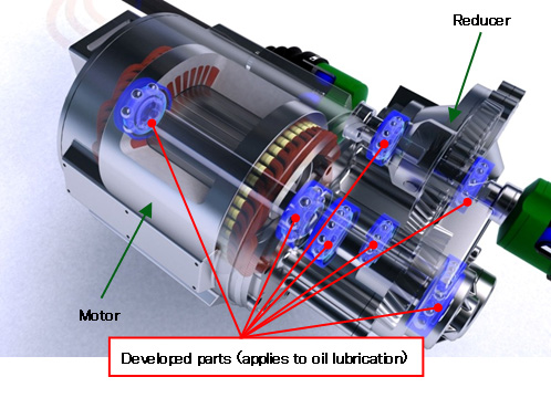Photo : Applicable parts in EV motors and reducers (example)