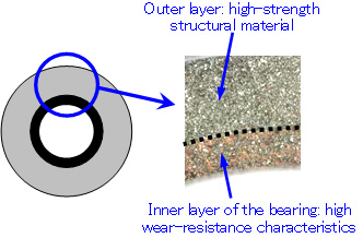 Figure: Structure