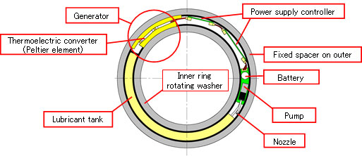 Figure: Structure