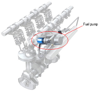Figure: Fuel pumps for automobiles and motorcycles