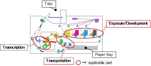 Figure: Photocopier, laser printer