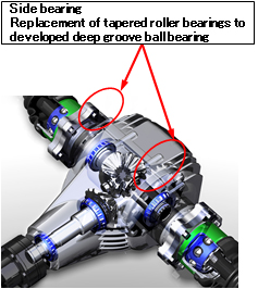 Figure: Example of differential