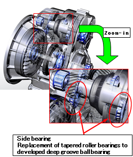 Figure: Example of CVT