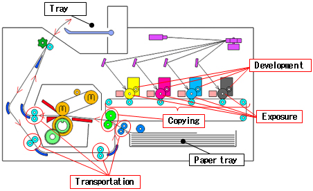 Figure: Example of application