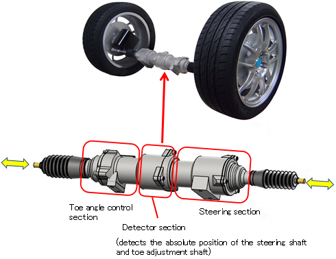 Rear-wheel Independent Steering System