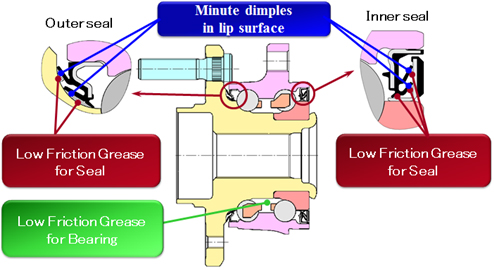 Cross-sectional view