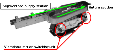 Monodrive Two-way Feeder