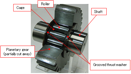 External photo of bearing unit(planetary reducer)