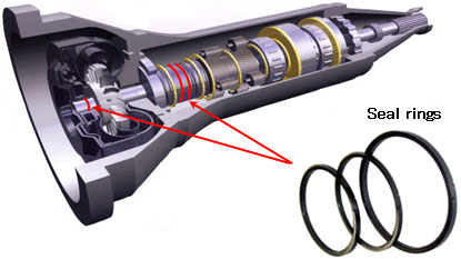 Example of use in Automatic Transmissions (AT) 