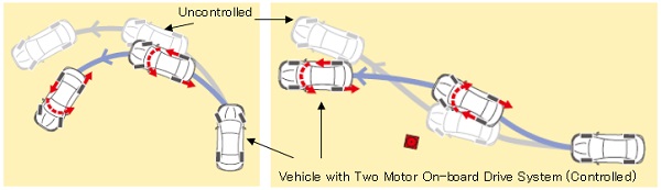 Torque vectoring of vehicles powered with the Drive System