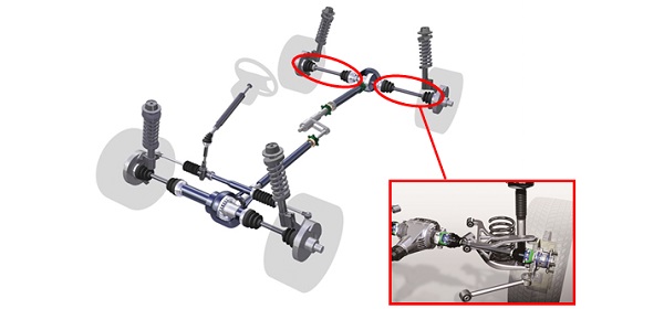 Examples of applicable areas